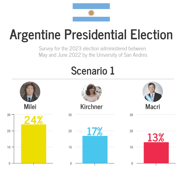 ¿Será un rothbardiano el próximo presidente de Argentina?
