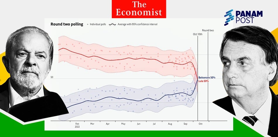 Polémica corrección de The Economist a gráfico que daba empate 50 - 50 entre Lula y Bolsonaro