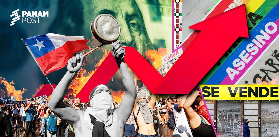 La farsa del estallido el 18-O: la crisis aumenta en Chile y causa efecto inverso en su economía