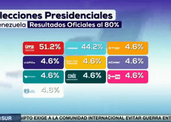 Abundan inconsistencias matemáticas en resultado anunciado por el CNE