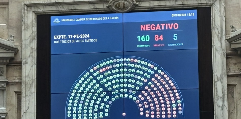 Otro triunfo del gobierno de Milei: la oposición no logró revertir el veto presidencial